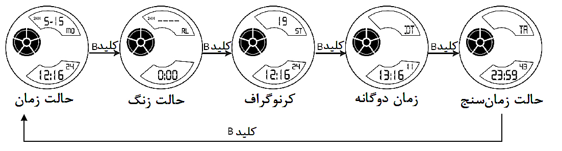 اسکمی 2485