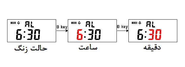 اسکمی 2460