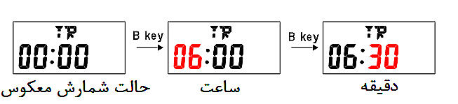 اسکمی 2460