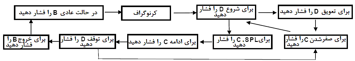 ساعت اسکمی 1496