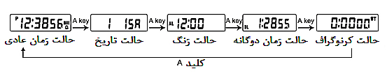 اسکمی 1604