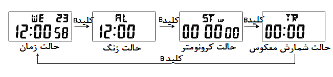 اسکمی 2460