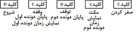 اسکمی 2272